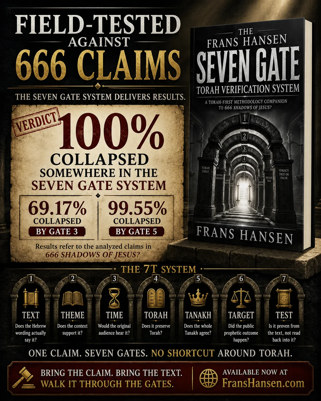 Seven Gate Torah Verification System advertisement 4